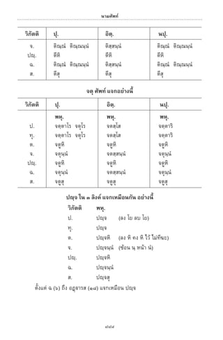 พจนานุกรมบาลี - ไทย  อรรถกถาธรรมบท ภาค ๕ - ๘.pdf