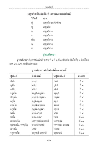 พจนานุกรมบาลี - ไทย  อรรถกถาธรรมบท ภาค ๕ - ๘.pdf