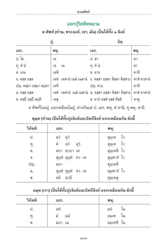 พจนานุกรมบาลี - ไทย  อรรถกถาธรรมบท ภาค ๕ - ๘.pdf