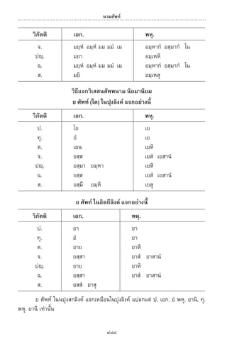 พจนานุกรมบาลี - ไทย  อรรถกถาธรรมบท ภาค ๕ - ๘.pdf