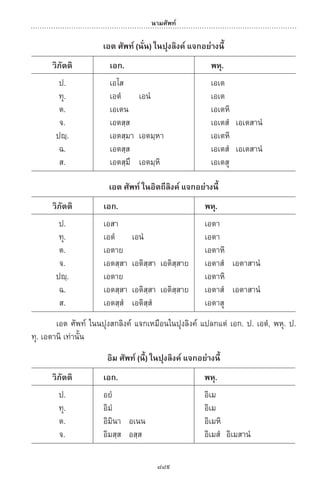 พจนานุกรมบาลี - ไทย  อรรถกถาธรรมบท ภาค ๕ - ๘.pdf