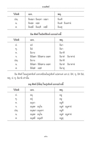 พจนานุกรมบาลี - ไทย  อรรถกถาธรรมบท ภาค ๕ - ๘.pdf