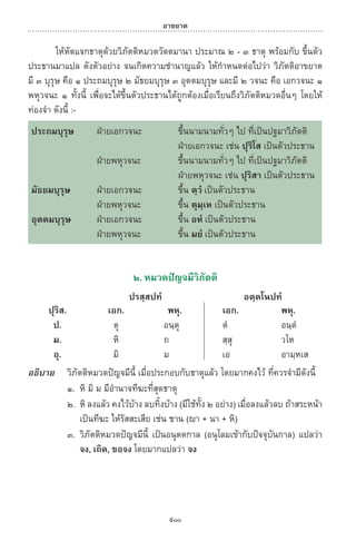 พจนานุกรมบาลี - ไทย  อรรถกถาธรรมบท ภาค ๕ - ๘.pdf