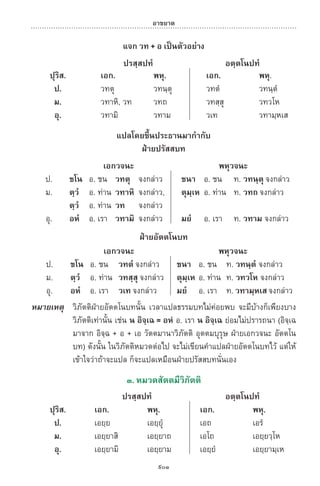 พจนานุกรมบาลี - ไทย  อรรถกถาธรรมบท ภาค ๕ - ๘.pdf