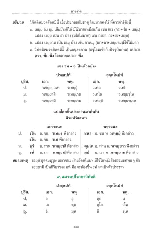 พจนานุกรมบาลี - ไทย  อรรถกถาธรรมบท ภาค ๕ - ๘.pdf