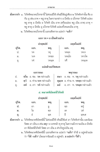 พจนานุกรมบาลี - ไทย  อรรถกถาธรรมบท ภาค ๕ - ๘.pdf