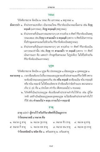 พจนานุกรมบาลี - ไทย  อรรถกถาธรรมบท ภาค ๕ - ๘.pdf