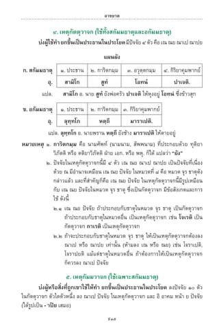 พจนานุกรมบาลี - ไทย  อรรถกถาธรรมบท ภาค ๕ - ๘.pdf