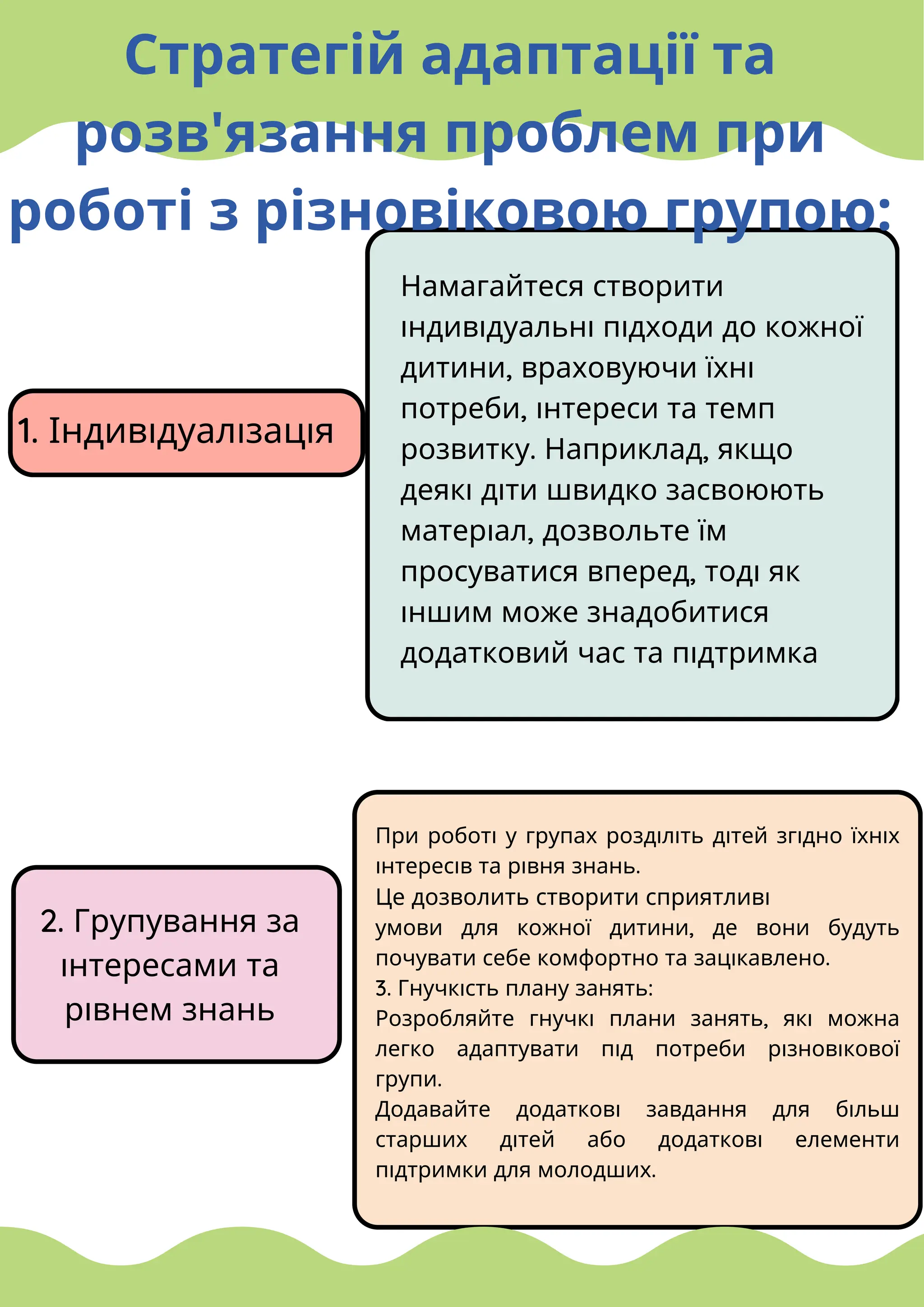 Стратегій адаптації та
розв'язання проблем при
роботі з різновіковою групою:
Намагайтеся створити
індивідуальні підходи до кожної
дитини, враховуючи їхні
потреби, інтереси та темп
розвитку. Наприклад, якщо
деякі діти швидко засвоюють
матеріал, дозвольте їм
просуватися вперед, тоді як
іншим може знадобитися
додатковий час та підтримка
1. Індивідуалізація
2. Групування за
інтересами та
рівнем знань
При роботі у групах розділіть дітей згідно їхніх
інтересів та рівня знань.
Це дозволить створити сприятливі
умови для кожної дитини, де вони будуть
почувати себе комфортно та зацікавлено.
3. Гнучкість плану занять:
Розробляйте гнучкі плани занять, які можна
легко адаптувати під потреби різновікової
групи.
Додавайте додаткові завдання для більш
старших дітей або додаткові елементи
підтримки для молодших.
 