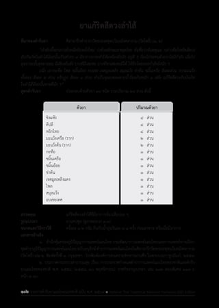 รายการตํารับยาแผนไทยแห่งชาติ ฉบับ พ.ศ. 2564.pdf