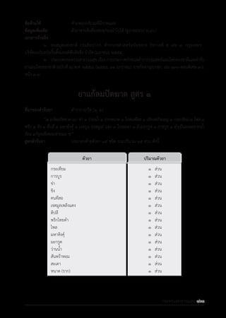 รายการตํารับยาแผนไทยแห่งชาติ ฉบับ พ.ศ. 2564.pdf