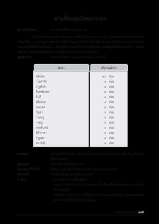 รายการตํารับยาแผนไทยแห่งชาติ ฉบับ พ.ศ. 2564.pdf