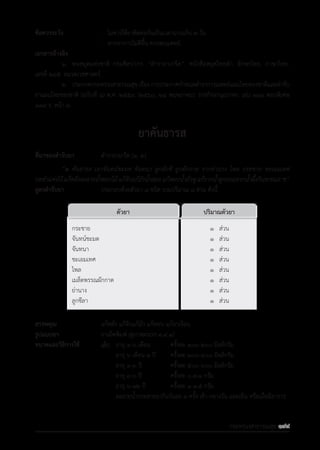 รายการตํารับยาแผนไทยแห่งชาติ ฉบับ พ.ศ. 2564.pdf