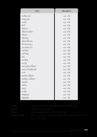 รายการตํารับยาแผนไทยแห่งชาติ ฉบับ พ.ศ. 2564.pdf
