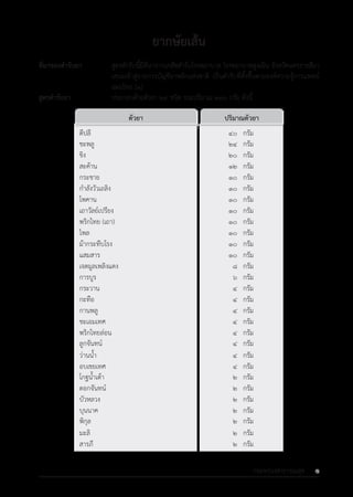 รายการตํารับยาแผนไทยแห่งชาติ ฉบับ พ.ศ. 2564.pdf