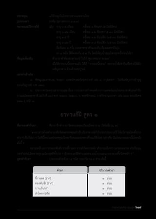 รายการตํารับยาแผนไทยแห่งชาติ ฉบับ พ.ศ. 2564.pdf