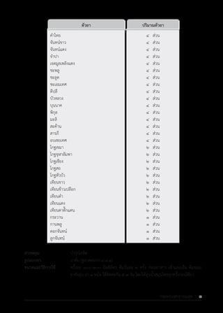 รายการตํารับยาแผนไทยแห่งชาติ ฉบับ พ.ศ. 2564.pdf