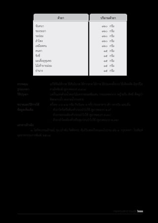 รายการตํารับยาแผนไทยแห่งชาติ ฉบับ พ.ศ. 2564.pdf