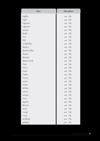 รายการตํารับยาแผนไทยแห่งชาติ ฉบับ พ.ศ. 2564.pdf
