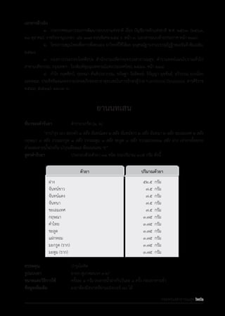 รายการตํารับยาแผนไทยแห่งชาติ ฉบับ พ.ศ. 2564.pdf