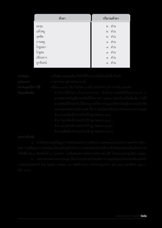รายการตํารับยาแผนไทยแห่งชาติ ฉบับ พ.ศ. 2564.pdf