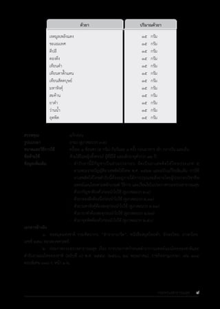 รายการตํารับยาแผนไทยแห่งชาติ ฉบับ พ.ศ. 2564.pdf