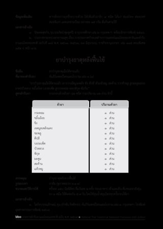 รายการตํารับยาแผนไทยแห่งชาติ ฉบับ พ.ศ. 2564.pdf