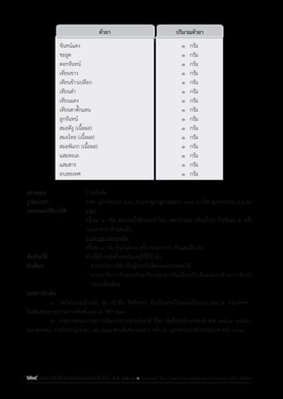 รายการตํารับยาแผนไทยแห่งชาติ ฉบับ พ.ศ. 2564.pdf