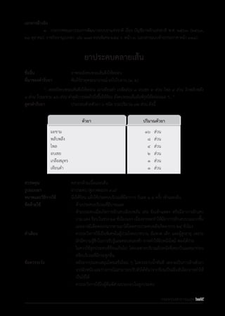 รายการตํารับยาแผนไทยแห่งชาติ ฉบับ พ.ศ. 2564.pdf