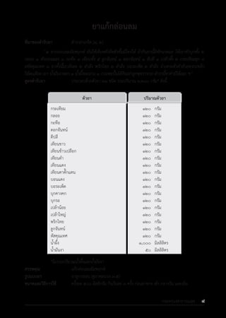 รายการตํารับยาแผนไทยแห่งชาติ ฉบับ พ.ศ. 2564.pdf