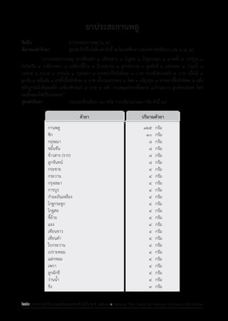 รายการตํารับยาแผนไทยแห่งชาติ ฉบับ พ.ศ. 2564.pdf