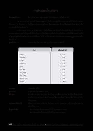 รายการตํารับยาแผนไทยแห่งชาติ ฉบับ พ.ศ. 2564.pdf
