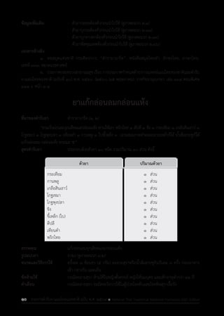 รายการตํารับยาแผนไทยแห่งชาติ ฉบับ พ.ศ. 2564.pdf