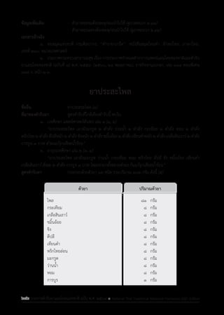รายการตํารับยาแผนไทยแห่งชาติ ฉบับ พ.ศ. 2564.pdf