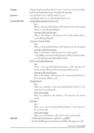 รายการตํารับยาแผนไทยแห่งชาติ ฉบับ พ.ศ. 2564.pdf