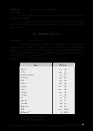 รายการตํารับยาแผนไทยแห่งชาติ ฉบับ พ.ศ. 2564.pdf