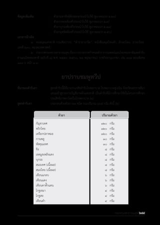 รายการตํารับยาแผนไทยแห่งชาติ ฉบับ พ.ศ. 2564.pdf