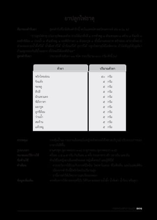 รายการตํารับยาแผนไทยแห่งชาติ ฉบับ พ.ศ. 2564.pdf