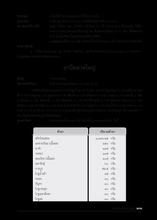 รายการตํารับยาแผนไทยแห่งชาติ ฉบับ พ.ศ. 2564.pdf