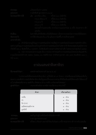 รายการตํารับยาแผนไทยแห่งชาติ ฉบับ พ.ศ. 2564.pdf