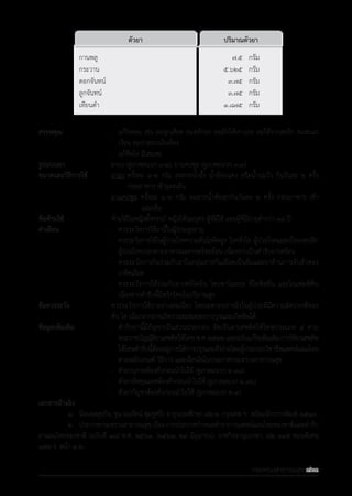 รายการตํารับยาแผนไทยแห่งชาติ ฉบับ พ.ศ. 2564.pdf