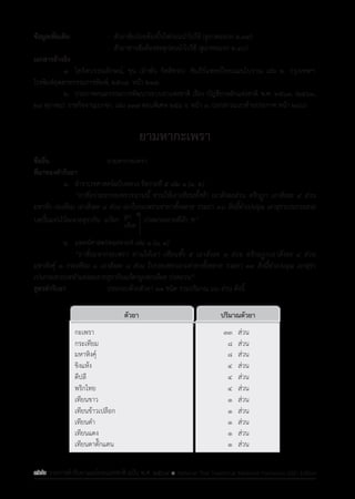รายการตํารับยาแผนไทยแห่งชาติ ฉบับ พ.ศ. 2564.pdf