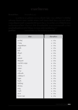 รายการตํารับยาแผนไทยแห่งชาติ ฉบับ พ.ศ. 2564.pdf
