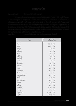 รายการตํารับยาแผนไทยแห่งชาติ ฉบับ พ.ศ. 2564.pdf