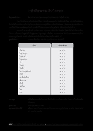 รายการตํารับยาแผนไทยแห่งชาติ ฉบับ พ.ศ. 2564.pdf