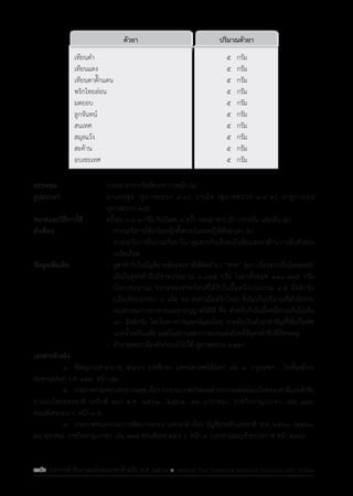 รายการตํารับยาแผนไทยแห่งชาติ ฉบับ พ.ศ. 2564.pdf