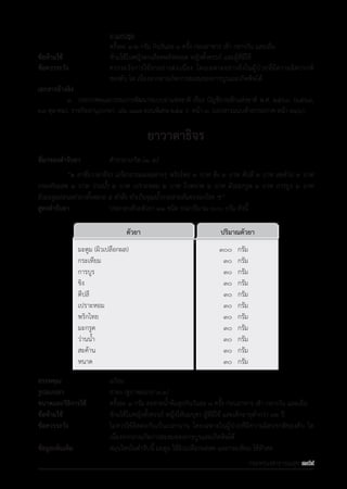 รายการตํารับยาแผนไทยแห่งชาติ ฉบับ พ.ศ. 2564.pdf