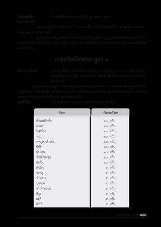 รายการตํารับยาแผนไทยแห่งชาติ ฉบับ พ.ศ. 2564.pdf
