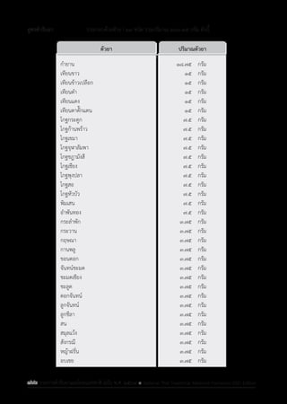 รายการตํารับยาแผนไทยแห่งชาติ ฉบับ พ.ศ. 2564.pdf