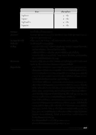 รายการตํารับยาแผนไทยแห่งชาติ ฉบับ พ.ศ. 2564.pdf